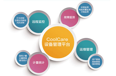 集团级CoolCare冷链平台