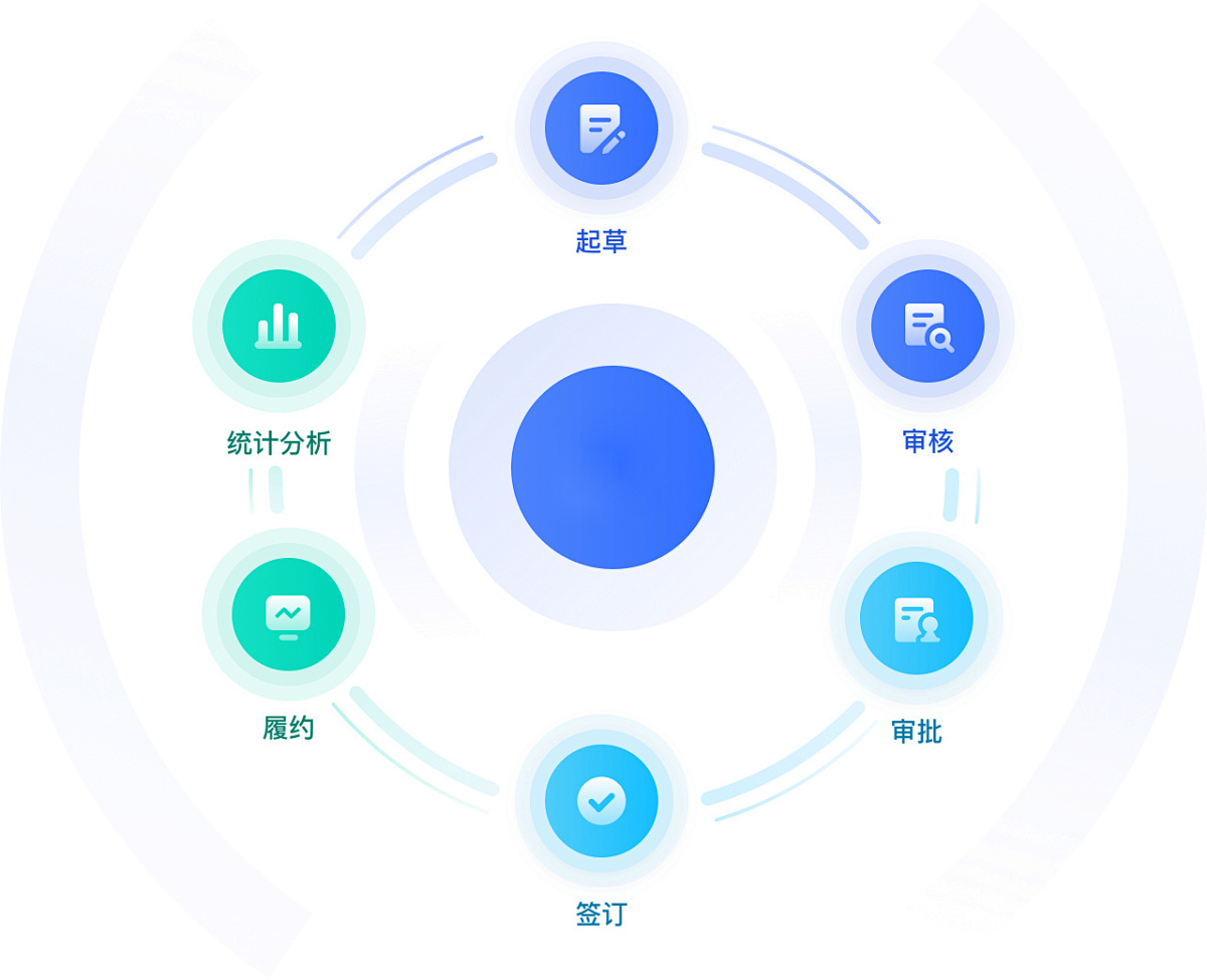 冷链行业能力图谱