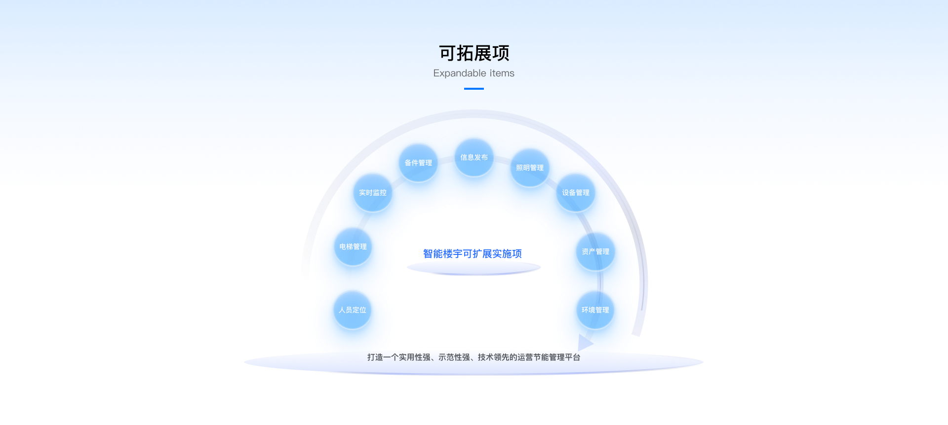 Public building expandable items