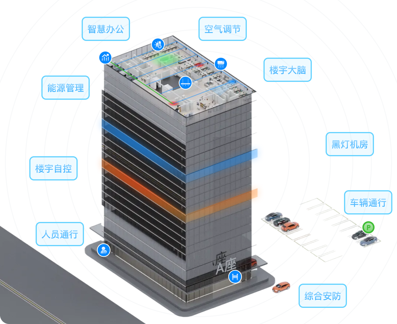公共建筑项目能力图谱