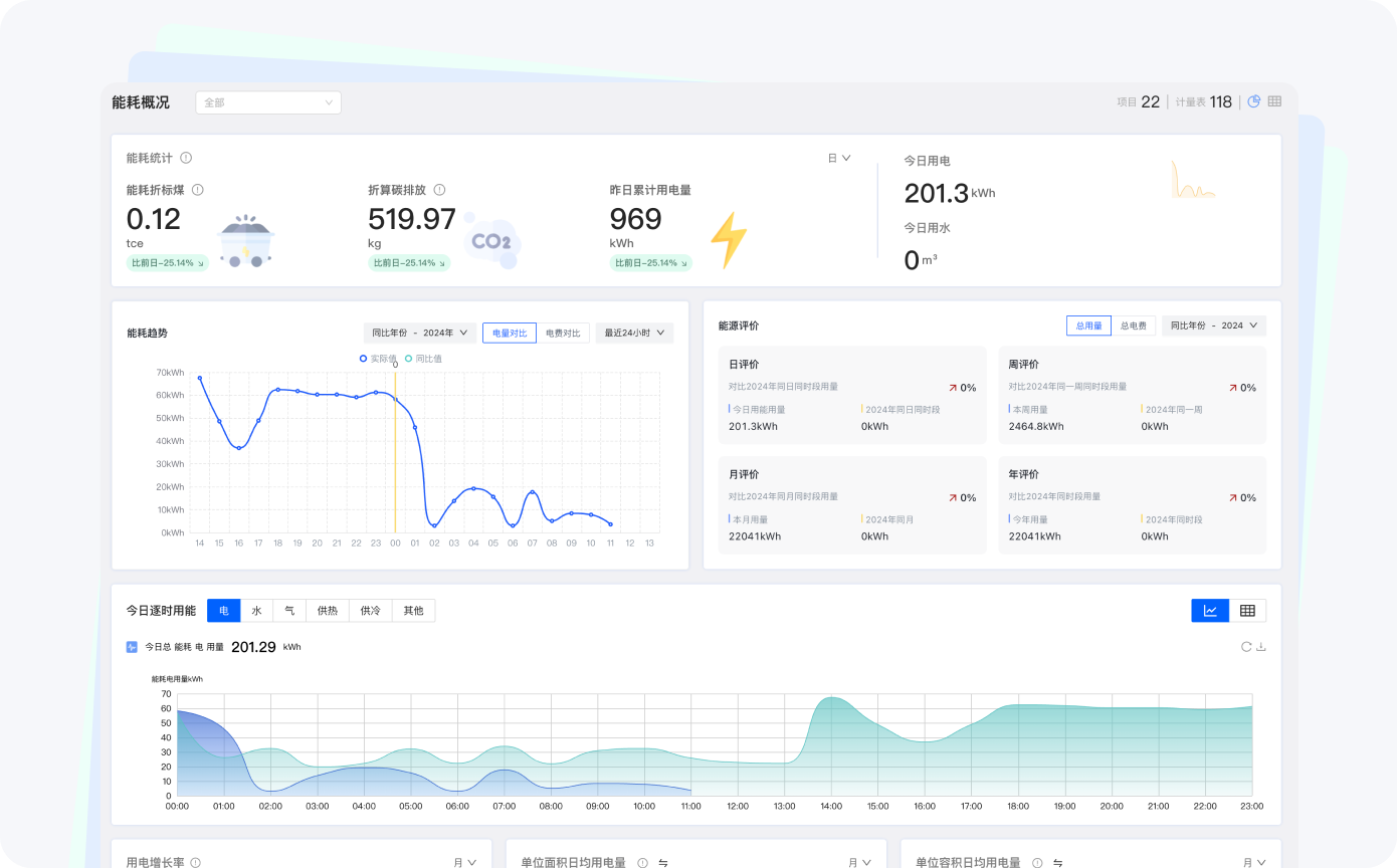 能耗计量管理平台