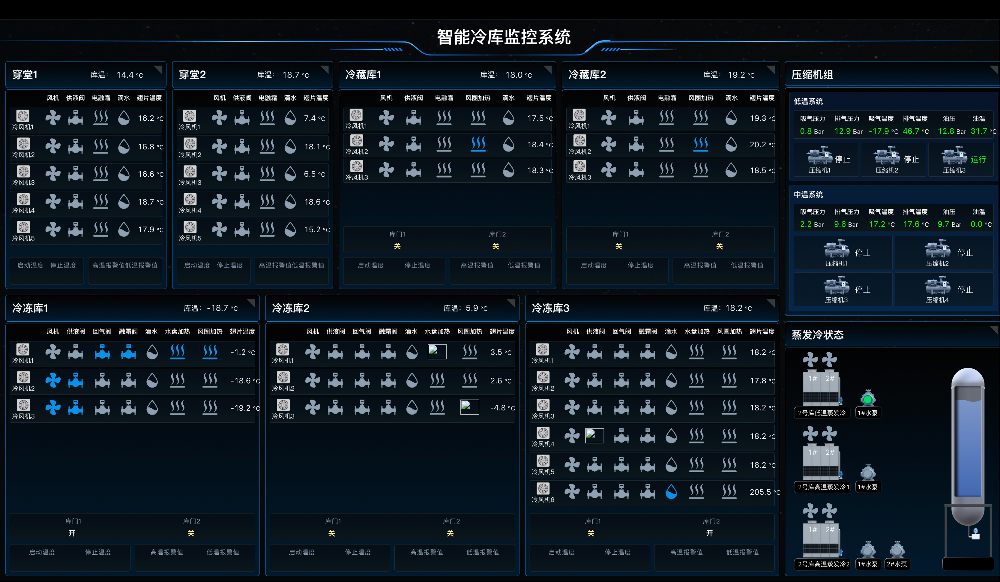 冷链设备能源管理大屏