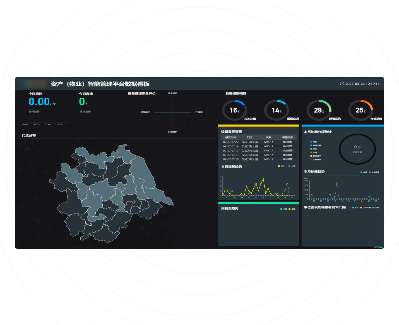 商业连锁类项目能力图谱