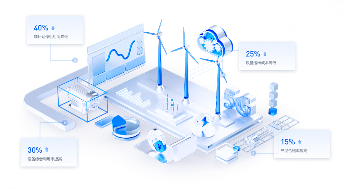 工厂类项目主视觉