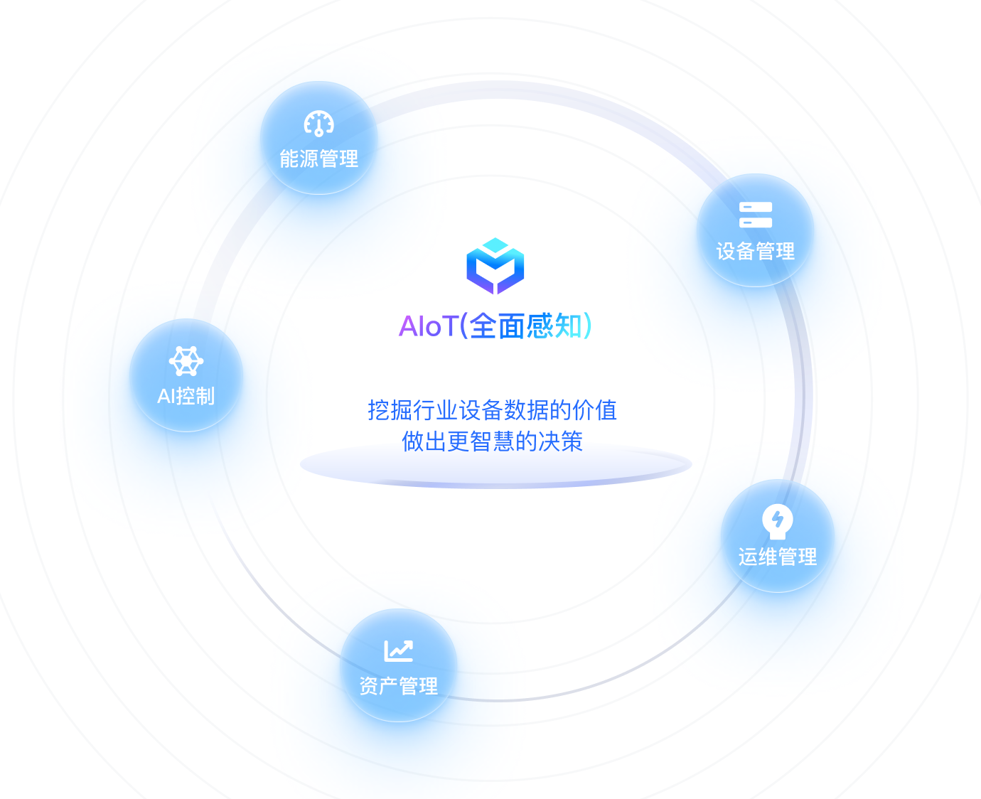 工厂类项目能力图谱