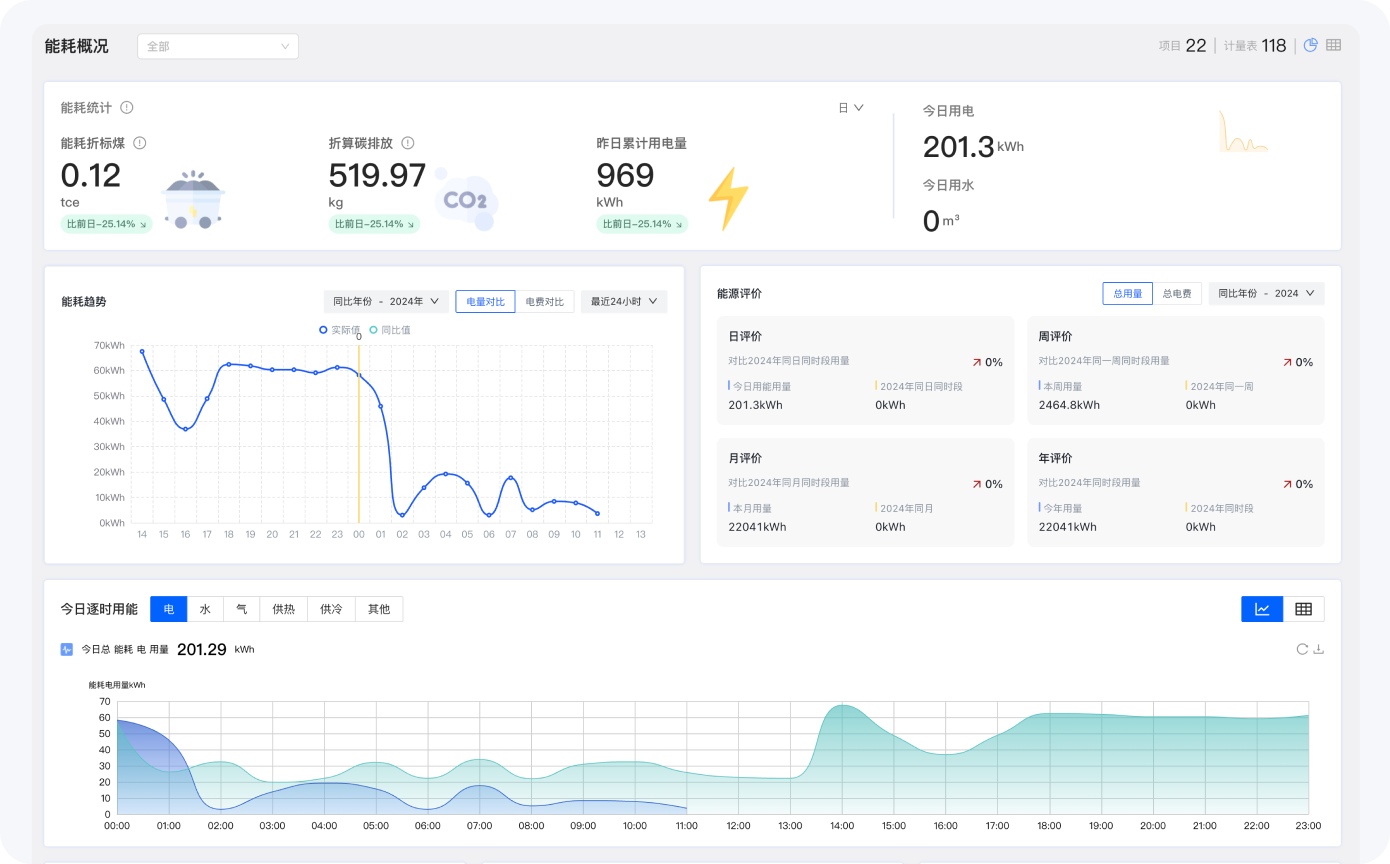 设备能耗监测界面