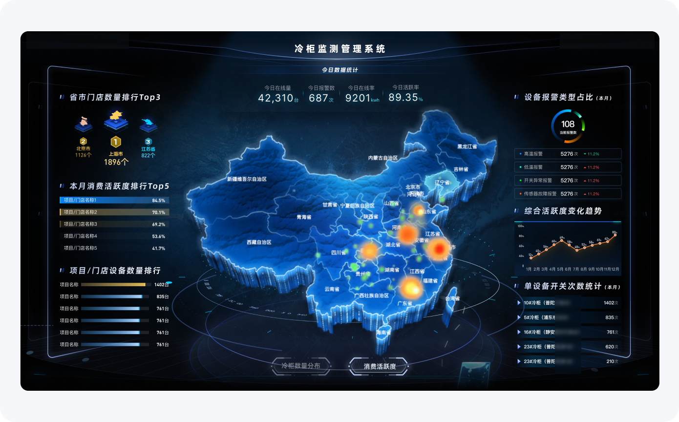 可视化管理大屏