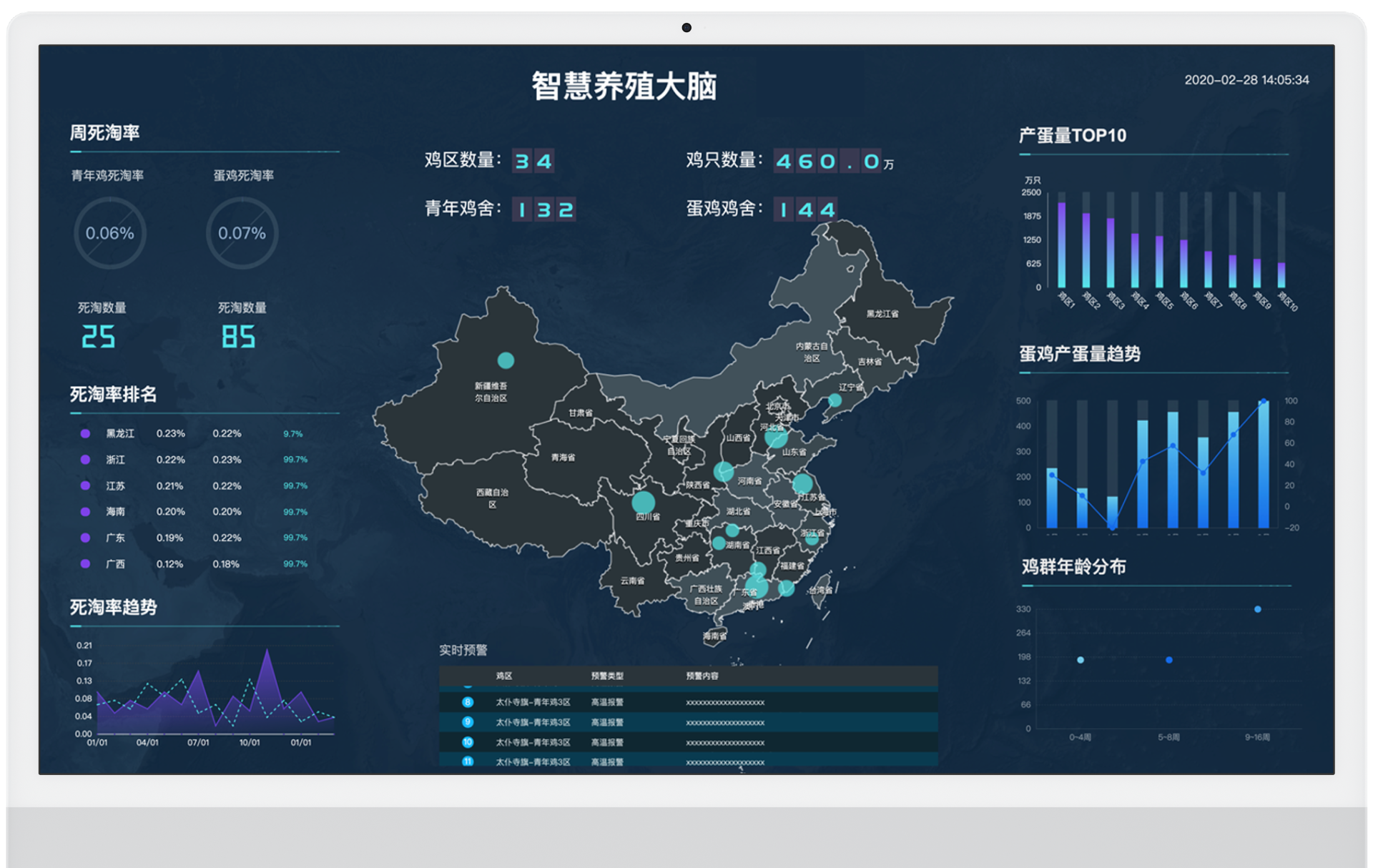 CoolCare助力农业智慧化养殖落地