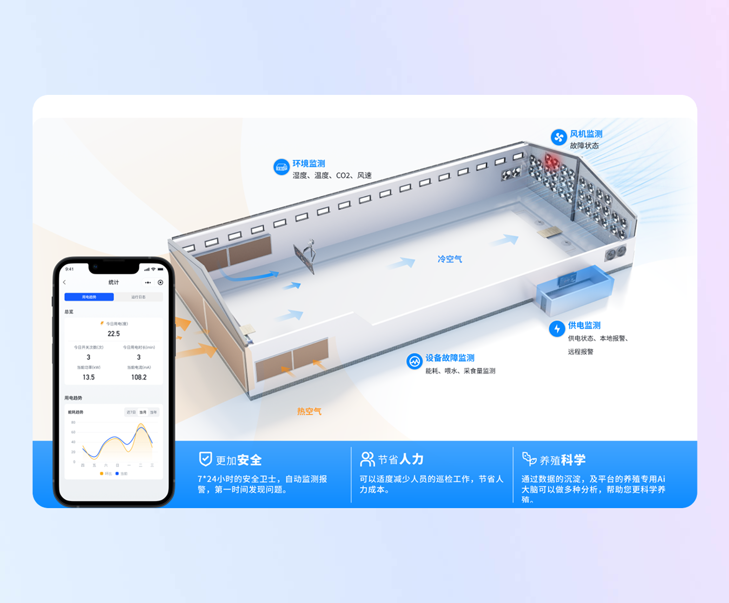 封闭农场类项目概览