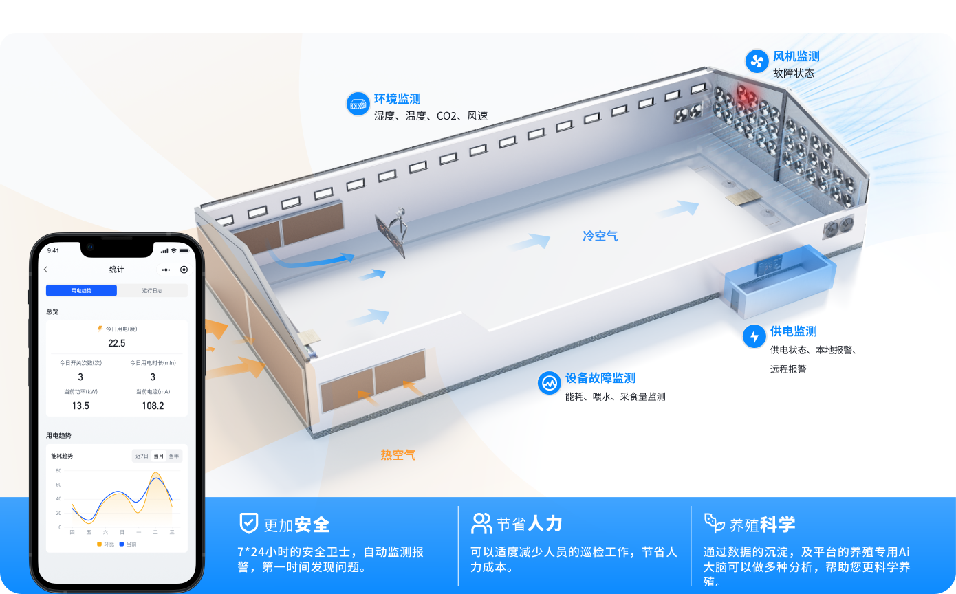 智能鸡舍自动控制