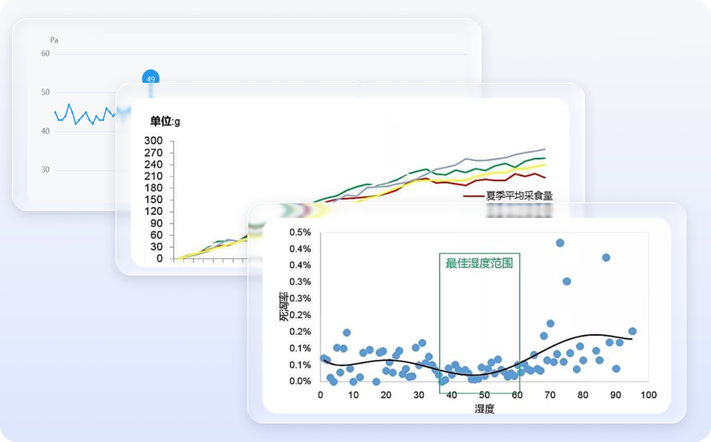 深度挖掘养殖数据