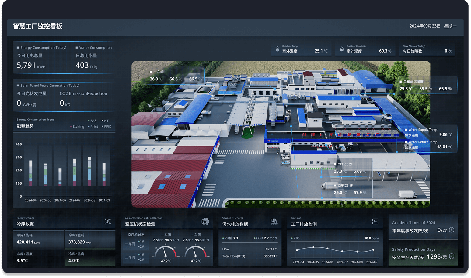 工厂智能监控系统